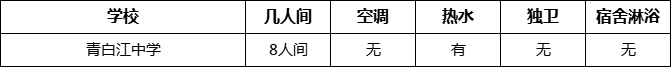 成都市青白江中學寢室條件怎么樣、好不好？