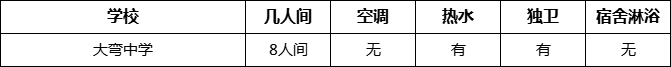 成都市大彎中學(xué)寢室條件怎么樣、好不好？