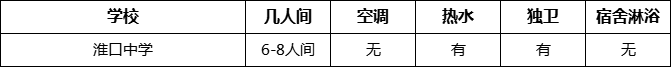 成都市淮口中學(xué)寢室條件怎么樣、好不好？