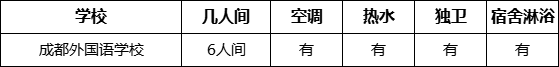成都市成都外國語學校寢室條件怎么樣、好不好？