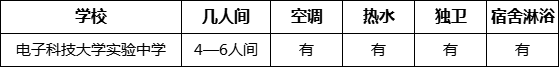 成都市電子科技大學(xué)實(shí)驗(yàn)中學(xué)寢室條件怎么樣、好不好？