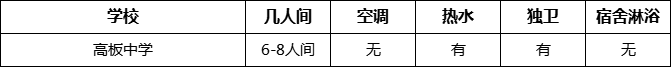 成都市高板中學寢室條件怎么樣、好不好？