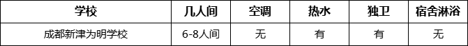 成都市成都新津?yàn)槊鲗W(xué)校寢室條件怎么樣、好不好？