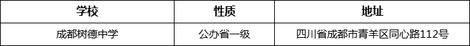 成都市成都樹德中學(xué)詳細(xì)地址、在哪里？