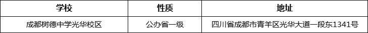 成都市成都樹德中學(xué)光華校區(qū)詳細(xì)地址、在哪里？