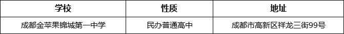 成都市成都金蘋果錦城第一中學詳細地址、在哪里？