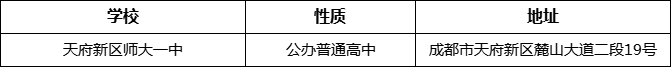 成都市天府新區(qū)師大一中地址在哪里？