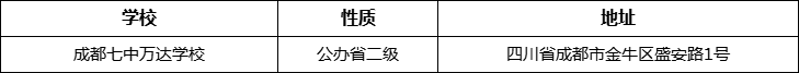 成都市成都七中萬達(dá)學(xué)校詳細(xì)地址、在哪里？