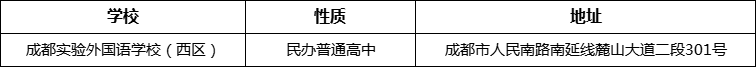 成都市成都實驗外國語學(xué)校（西區(qū)）詳細(xì)地址、在哪里？