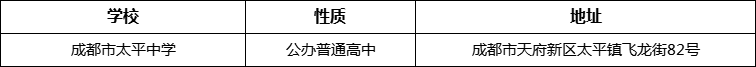 成都市太平中學(xué)詳細(xì)地址、在哪里？
