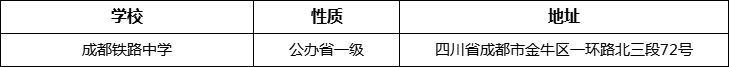 成都市成都鐵路中學地址在哪里？