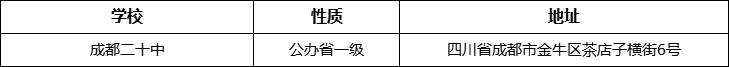 成都市成都二十中地址在哪里？