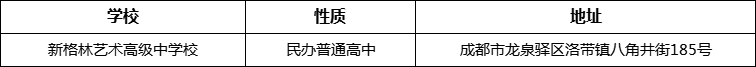 成都市新格林藝術(shù)高級(jí)中學(xué)校詳細(xì)地址、在哪里？