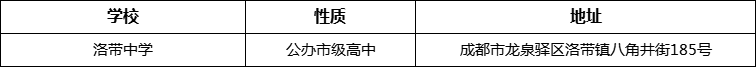 成都市洛帶中學(xué)地址在哪里？