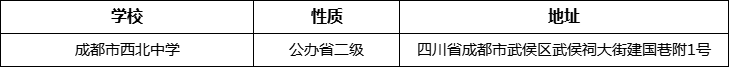 成都市西北中學(xué)地址在哪里？