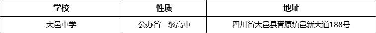 成都市大邑中學(xué)詳細(xì)地址、在哪里？