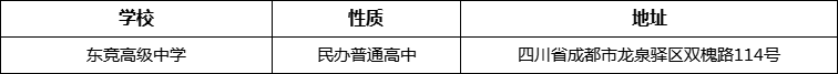 成都市東競高級中學地址在哪里？