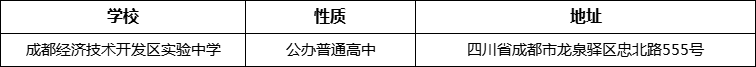 成都市成都經(jīng)濟(jì)技術(shù)開(kāi)發(fā)區(qū)實(shí)驗(yàn)中學(xué)地址在哪里？