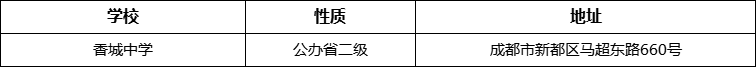 成都市香城中學(xué)詳細(xì)地址、在哪里？
