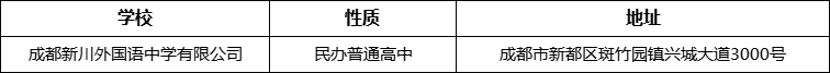 成都市成都新川外國(guó)語(yǔ)中學(xué)有限公司詳細(xì)地址、在哪里？