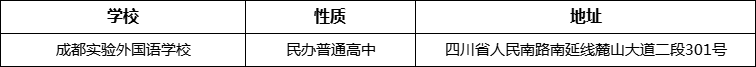 成都市成都實(shí)驗(yàn)外國(guó)語(yǔ)學(xué)校詳細(xì)地址、在哪里？