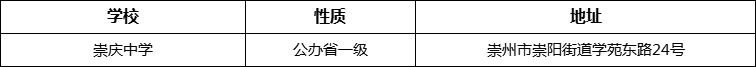 成都市崇慶中學詳細地址、在哪里？