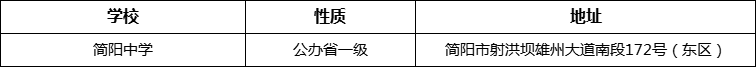 成都市簡(jiǎn)陽(yáng)中學(xué)詳細(xì)地址、在哪里？