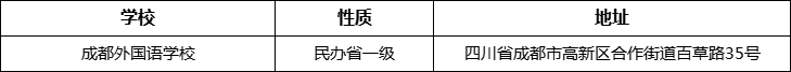 成都市成都外國語學校地址在哪里？