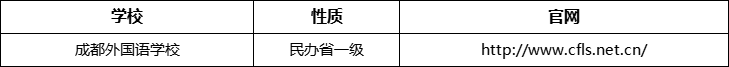 成都市成都外國語學校官網(wǎng)、網(wǎng)址、官方網(wǎng)站