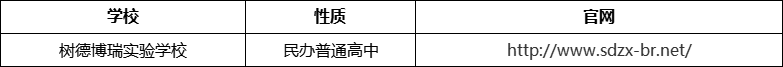 成都市樹德博瑞實驗學校官網(wǎng)、網(wǎng)址、官方網(wǎng)站