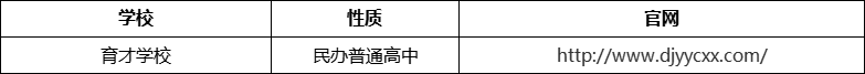 成都市都江堰育才學(xué)校官網(wǎng)、網(wǎng)址、官方網(wǎng)站