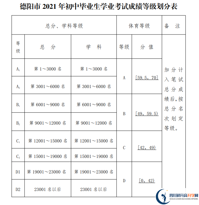 2022年德陽市中江實驗中學中考錄取結(jié)果查詢