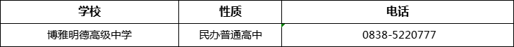 德陽市博雅明德高級中學(xué)2022年招辦電話、招生電話是多少？