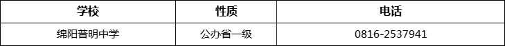 綿陽市綿陽普明中學(xué)2022年招辦電話、招生電話是多少？